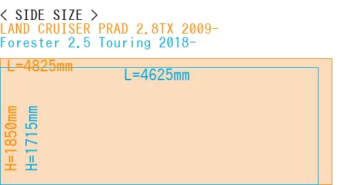 #LAND CRUISER PRAD 2.8TX 2009- + Forester 2.5 Touring 2018-